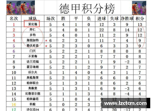 乐竞体育德甲最新积分战报：沙尔克22轮不胜难出降级区，升班马5轮不败势不可挡 - 副本