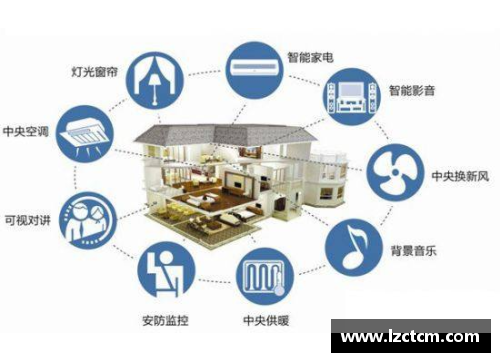 乐竞体育贝尔进军智能家居市场，推出全新智能家居控制系统